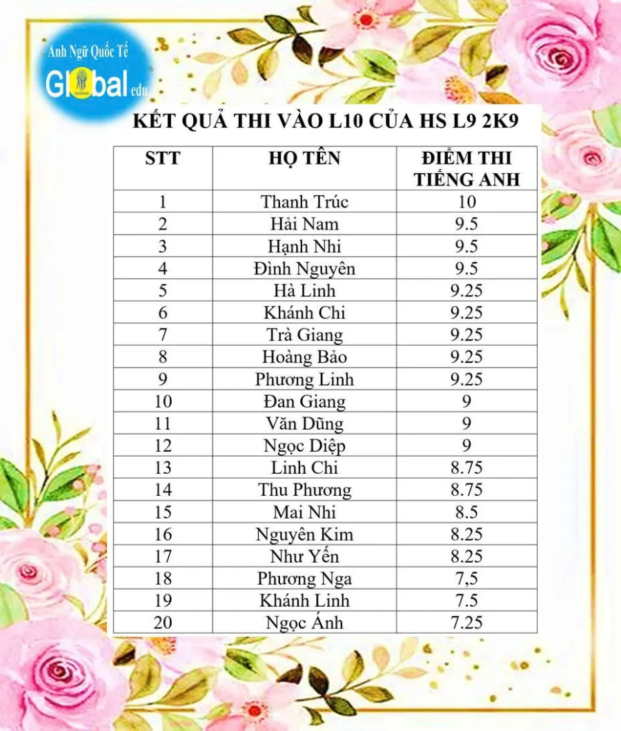 Trung tâm Anh ngữ Quốc tế Global Edu - Cơ sở 2